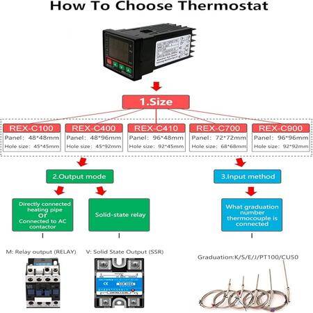 REXC100 Termostat + SSR-40DA Solid State Röle + K Termokupl 1m Prob Sensörü SSR 12V Çıkış TC(K- J- S- E) / RTD (PT100- CU50) Üniversal Giriş - 4